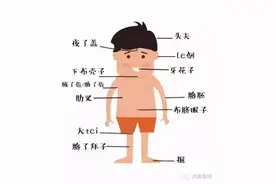史上最全的沂南方言大全,图文并茂~说一口地道的沂普就是这么简图片