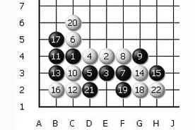 围棋大雪崩内拐定式的最新流行型的变招终结篇图片