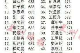 2016甘肃省高考前100名单公布！“学霸”露真容图片
