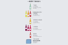 夏天来临，葡萄酒到底要如何储存？图片