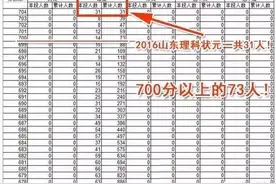 山东又牛逼了！临沂学霸，轻松征服北大清华！图片