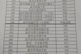 权威发布：2016年嘉兴市各高中录取线出来了图片