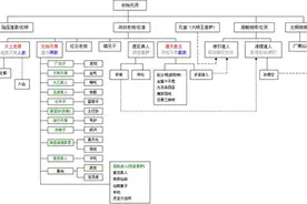 中国神仙体系图片