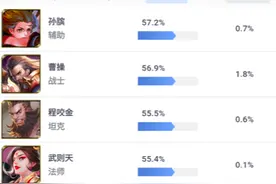 6.23-6.29王者荣耀英雄胜率分析，辅助孙膑拔得头筹图片