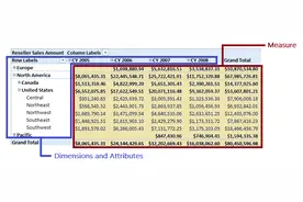网易视频云：MDX语言简介图片