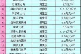 最近1个月厦门成交价最贵的15家高层楼盘，壕到你无法想象！图片