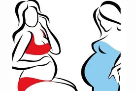 生完孩子，你的子宫恢复的好吗？图片