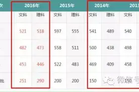 谁说分数线波动大，无法精准填志愿？图片