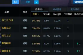 零操作光速上分：LOL三大无脑打野推荐图片
