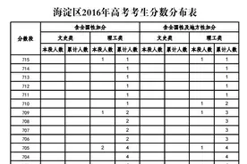 海淀区2016年高考考生分数分布表图片