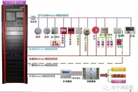 火灾自动报警系统接线图图片