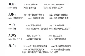 盘点LOL中各个位置的玩家对于各个位置的见解，我才是队伍核心图片