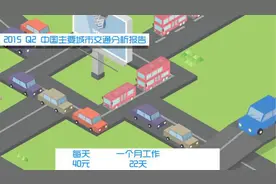 上班距离远的人 比离家近的人差在哪里？图片