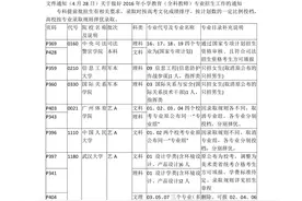 省招办发布：《招生考试之友》专业目录补充、修订说明图片