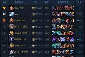 最强路人王Dopa单排遭遇Cuzz车队，谁才是真正国服第一？图片