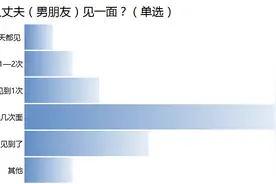 冲锋调查局发布｜军恋，是两个人的一场甜蜜旅行！图片