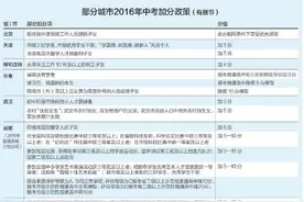 各地中考加分政策五花八门 家长投资500万加10分 （1）图片