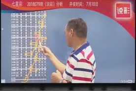 七星彩2018079期专家规律解读头尾号 重要提点视频封面