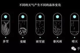手工DIY-STORM GLASS暴风瓶，你也可以做天气预报图片