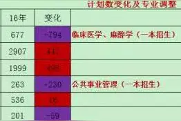 大数据：潍坊、滨州、泰山医学院15年分专业录取情况图片