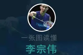 奥运来了系列丨一张图看懂李宗伟成长史图片