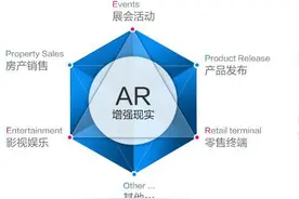 深扒黑科技“AR”技术的前世今生图片