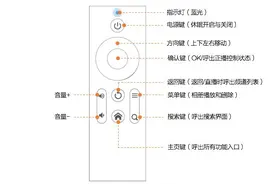 史上最实用的智能盒子遥控使用技巧图片