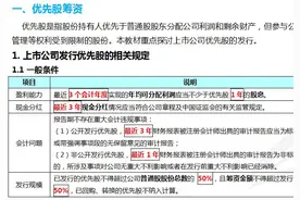 CPA考试《财管》优先股筹资重点讲解（附习题），必须Get！图片