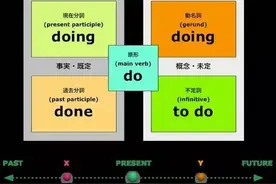 妈妈自编“语法顺口溜”第2集，重点难点不攻自破图片