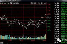 急报！四联阴后，股市大输血，就要蹦起来了！图片