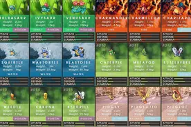 这些才是最强的！Pokémon GO小精灵能力值解析图片