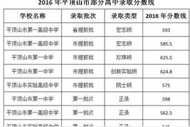 平顶山市一中、市一高、市实验高中等高中录取分数线公布图片