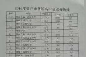 商丘市普通高中录取分数及柘城2016年高考录取榜公布图片