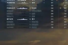 挂机挂了1.2万场次 为何战舰世界官方还不封他？图片