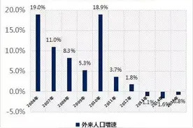 南京人口连续三年净流出，你会是接盘侠吗？图片