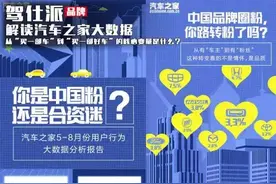 大数据分析从“买一部车”到“买一部好车”图片