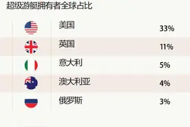 游艇︱超级游艇，海上的私密之家图片