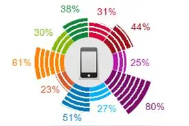 旋风图来袭，用Excel制作杂志级图表（2）图片