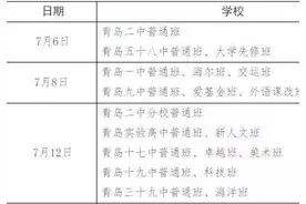 重磅！2016青岛中考分数线出炉！最全报招信息在这里图片