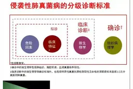 抗真菌治疗别乱用，侵袭性肺真菌病这么做！图片