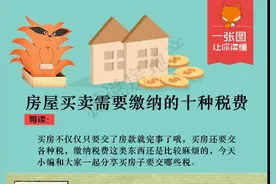 房屋买卖需要缴纳的十种税费图片
