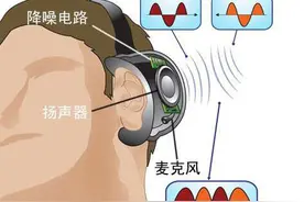 主动降噪耳机为什么对人声降噪效果不好？图片