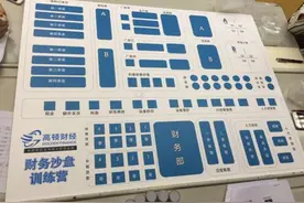 ERP沙盘模拟到底个什么鬼？实践出真理！图片