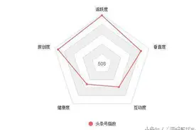 23天通过今日头条“新手期”，告诉你我是这样做的图片