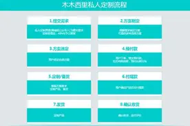 颠覆认知的制图工具，EXCEL协助PPT排版|玩软件028图片