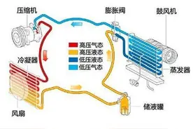 《驭车记》——汽车空调异味、间歇制冷的处理办法图片