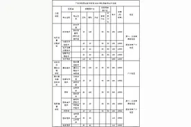 填志愿需看院校竞争力 岭南职院实力创三高图片