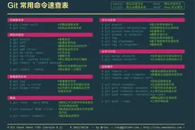Git 命令 - 分支与合并图片