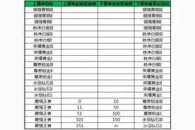 S4赛季段位继承 王者荣耀一骑当千更新补充说明图片