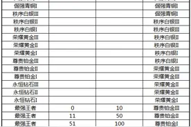 S4赛季段位继承 王者荣耀一骑当千更新补充说明图片
